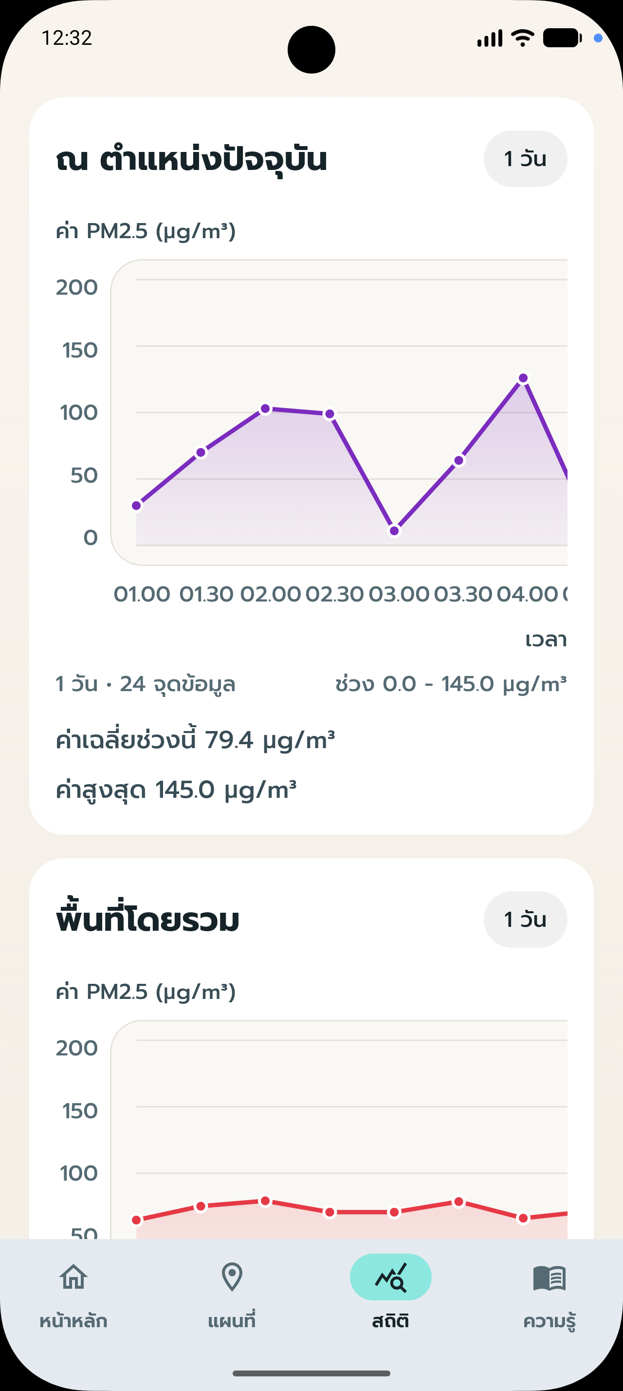 🚀 PM MAP — แอปพลิเคชันตรวจสอบค่าฝุ่น PM2.5 จาก Sensor