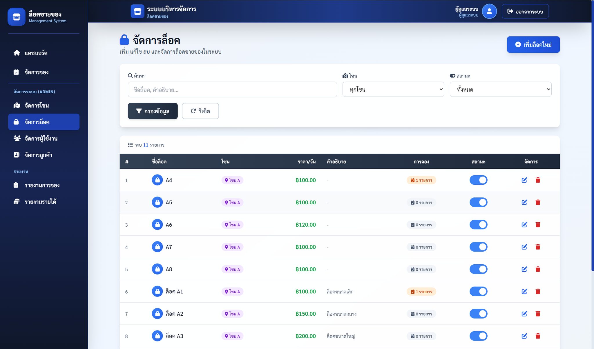 ระบบจัดการล็อกขายของออนไลน์